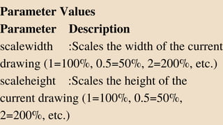 Parameter Values
Parameter Description
scalewidth :Scales the width of the current
drawing (1=100%, 0.5=50%, 2=200%, etc.)
scaleheight :Scales the height of the
current drawing (1=100%, 0.5=50%,
2=200%, etc.)
 