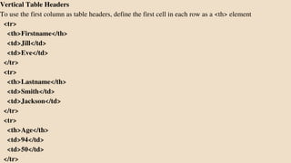 Vertical Table Headers
To use the first column as table headers, define the first cell in each row as a <th> element
<tr>
<th>Firstname</th>
<td>Jill</td>
<td>Eve</td>
</tr>
<tr>
<th>Lastname</th>
<td>Smith</td>
<td>Jackson</td>
</tr>
<tr>
<th>Age</th>
<td>94</td>
<td>50</td>
</tr>
 