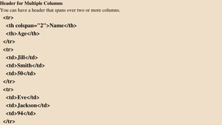 Header for Multiple Columns
You can have a header that spans over two or more columns.
<tr>
<th colspan="2">Name</th>
<th>Age</th>
</tr>
<tr>
<td>Jill</td>
<td>Smith</td>
<td>50</td>
</tr>
<tr>
<td>Eve</td>
<td>Jackson</td>
<td>94</td>
</tr>
 