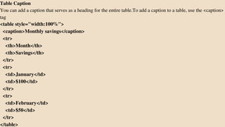 Table Caption
You can add a caption that serves as a heading for the entire table.To add a caption to a table, use the <caption>
tag
<table style="width:100%">
<caption>Monthly savings</caption>
<tr>
<th>Month</th>
<th>Savings</th>
</tr>
<tr>
<td>January</td>
<td>$100</td>
</tr>
<tr>
<td>February</td>
<td>$50</td>
</tr>
</table>
 