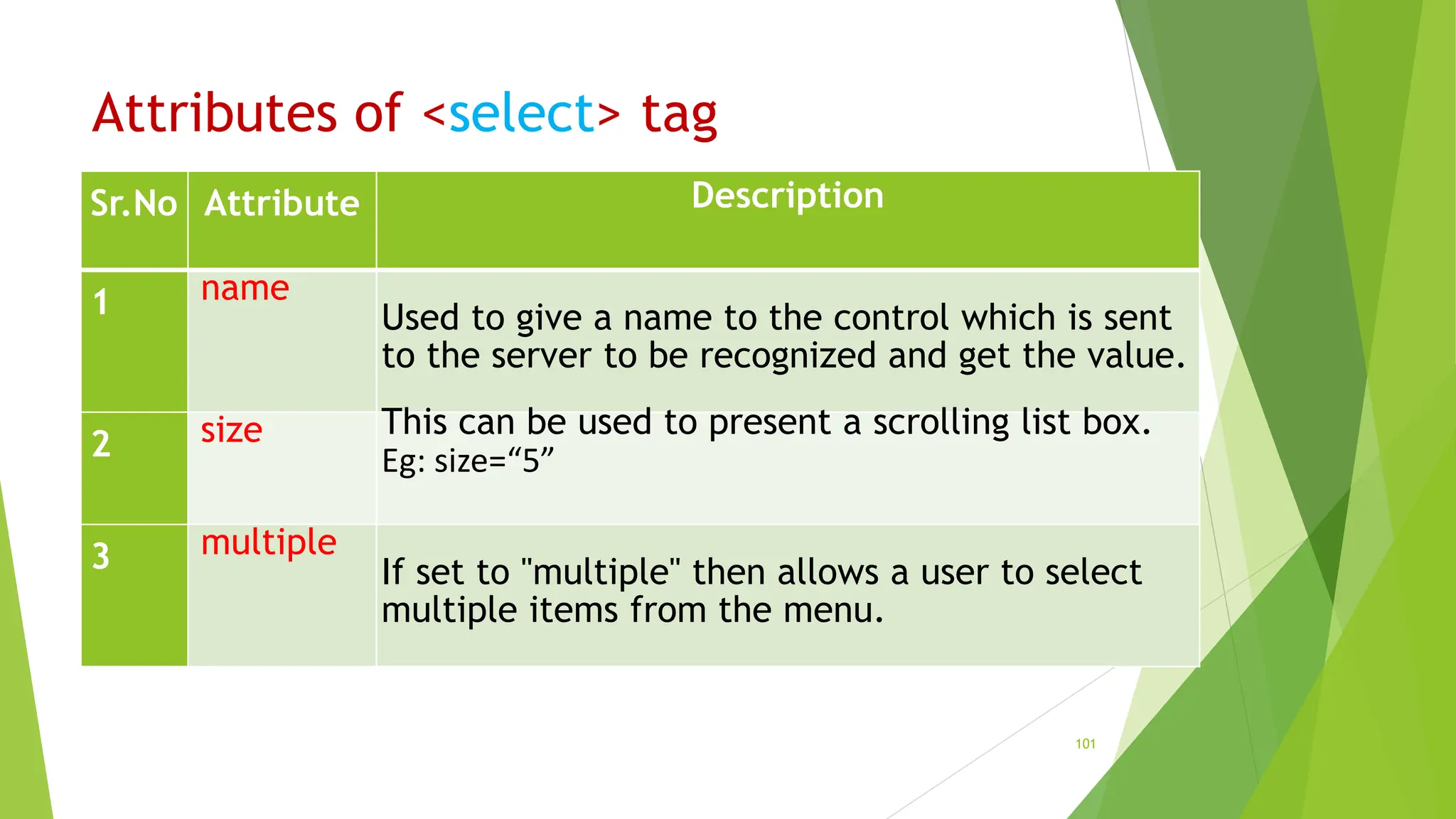 Attributes of <select> tag
Sr.No Attribute Description
1 name
Used to give a name to the control which is sent
to the server to be recognized and get the value.
2 size This can be used to present a scrolling list box.
Eg: size=“5”
3 multiple
If set to "multiple" then allows a user to select
multiple items from the menu.
101
 
