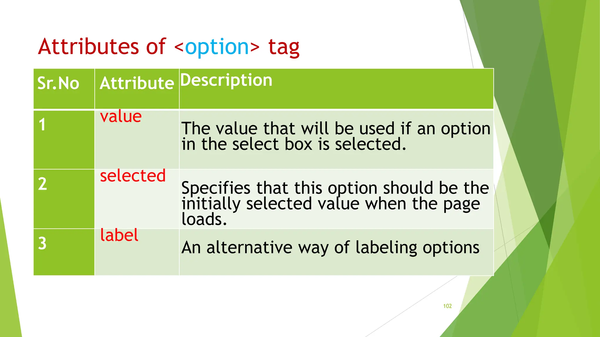 Attributes of <option> tag
Sr.No Attribute Description
1 value
The value that will be used if an option
in the select box is selected.
2 selected
Specifies that this option should be the
initially selected value when the page
loads.
3 label
An alternative way of labeling options
102
 