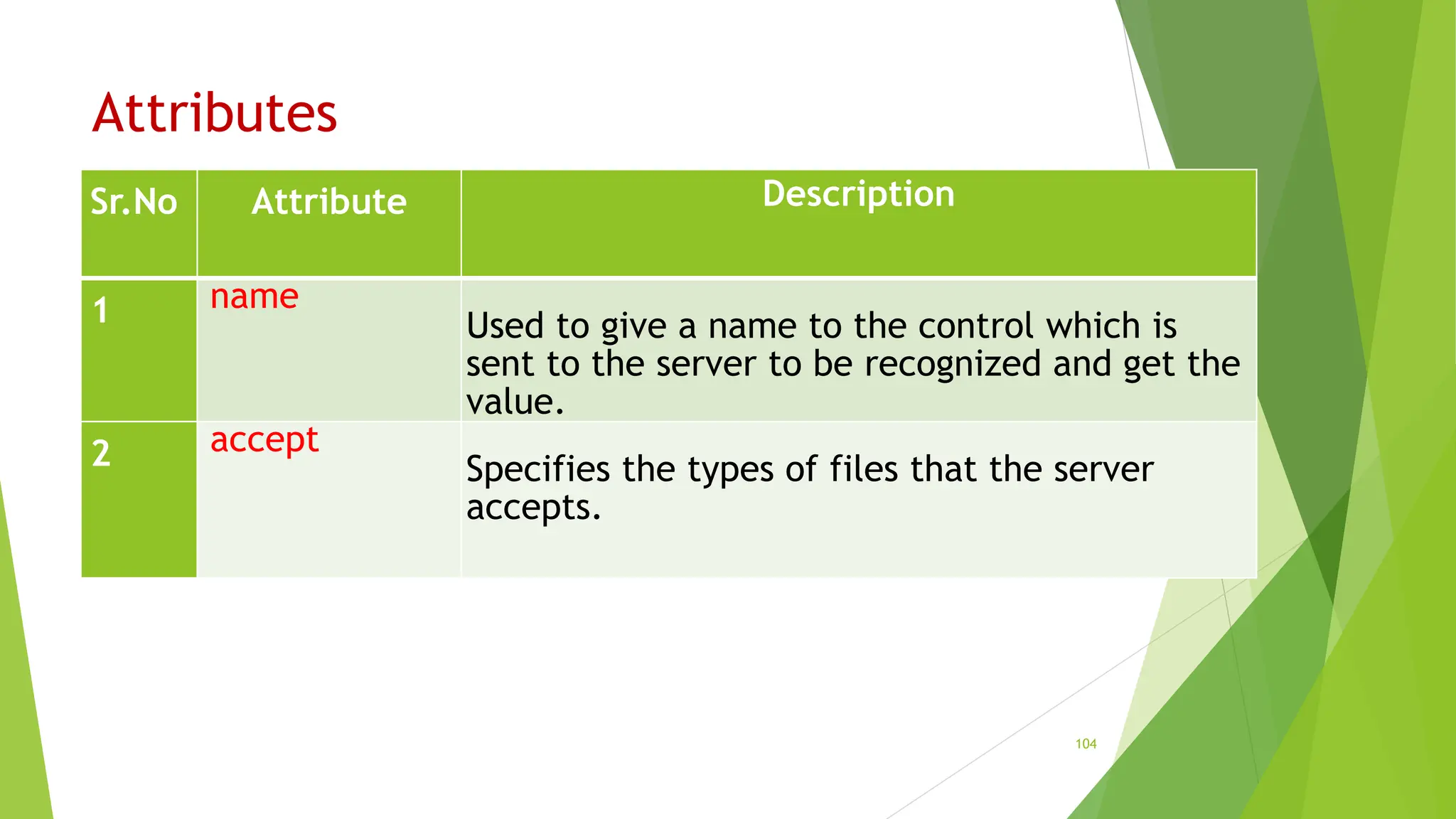 Attributes
Sr.No Attribute Description
1 name
Used to give a name to the control which is
sent to the server to be recognized and get the
value.
2 accept
Specifies the types of files that the server
accepts.
104
 