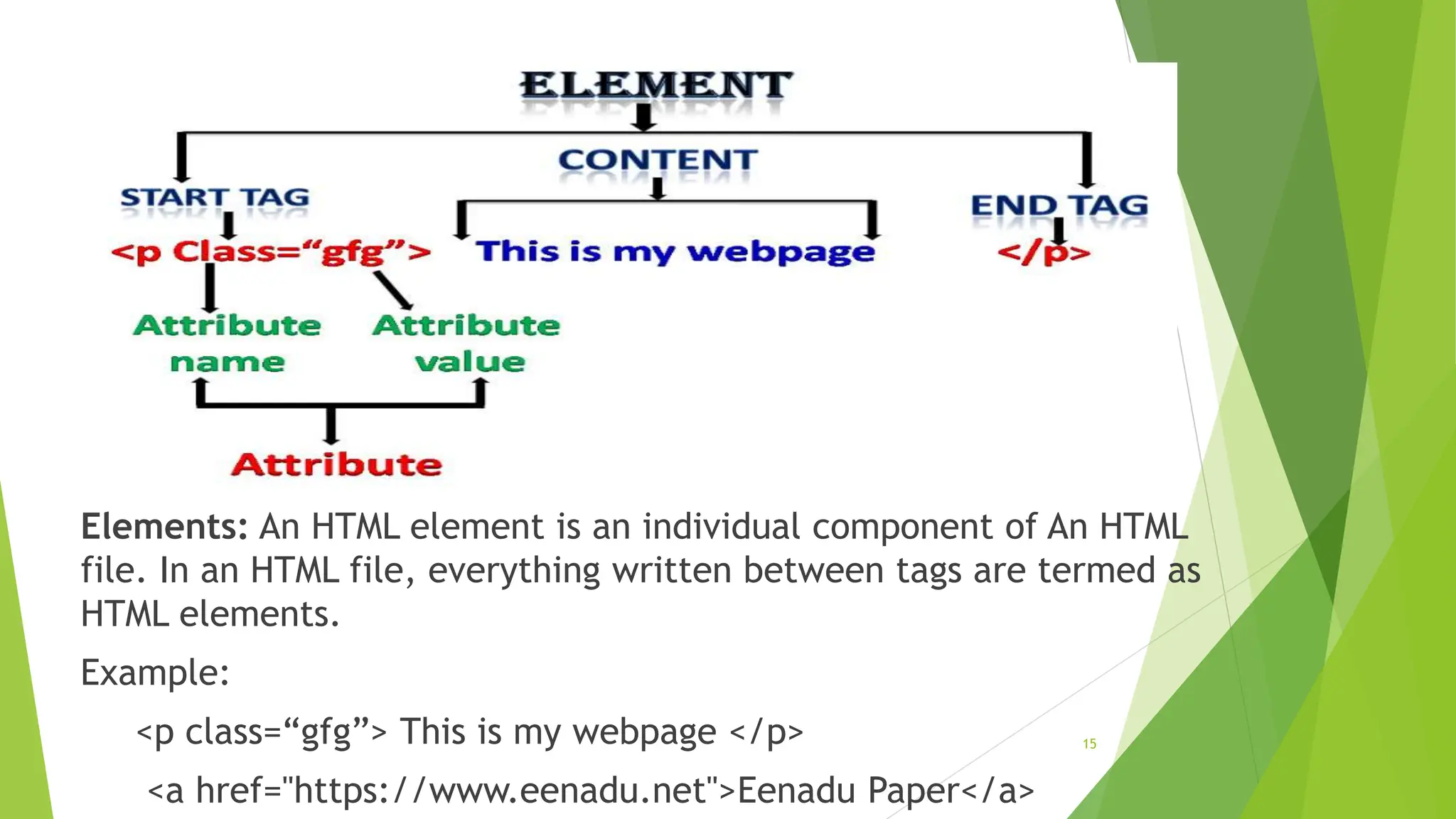 15
Elements: An HTML element is an individual component of An HTML
file. In an HTML file, everything written between tags are termed as
HTML elements.
Example:
<p class=“gfg”> This is my webpage </p>
<a href="https://www.eenadu.net">Eenadu Paper</a>
 