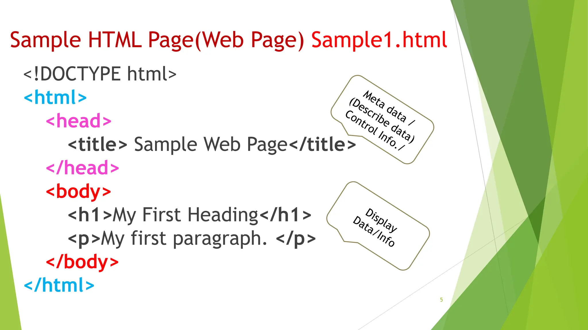 Sample HTML Page(Web Page) Sample1.html
<!DOCTYPE html>
<html>
<head>
<title> Sample Web Page</title>
</head>
<body>
<h1>My First Heading</h1>
<p>My first paragraph. </p>
</body>
</html>
5
 