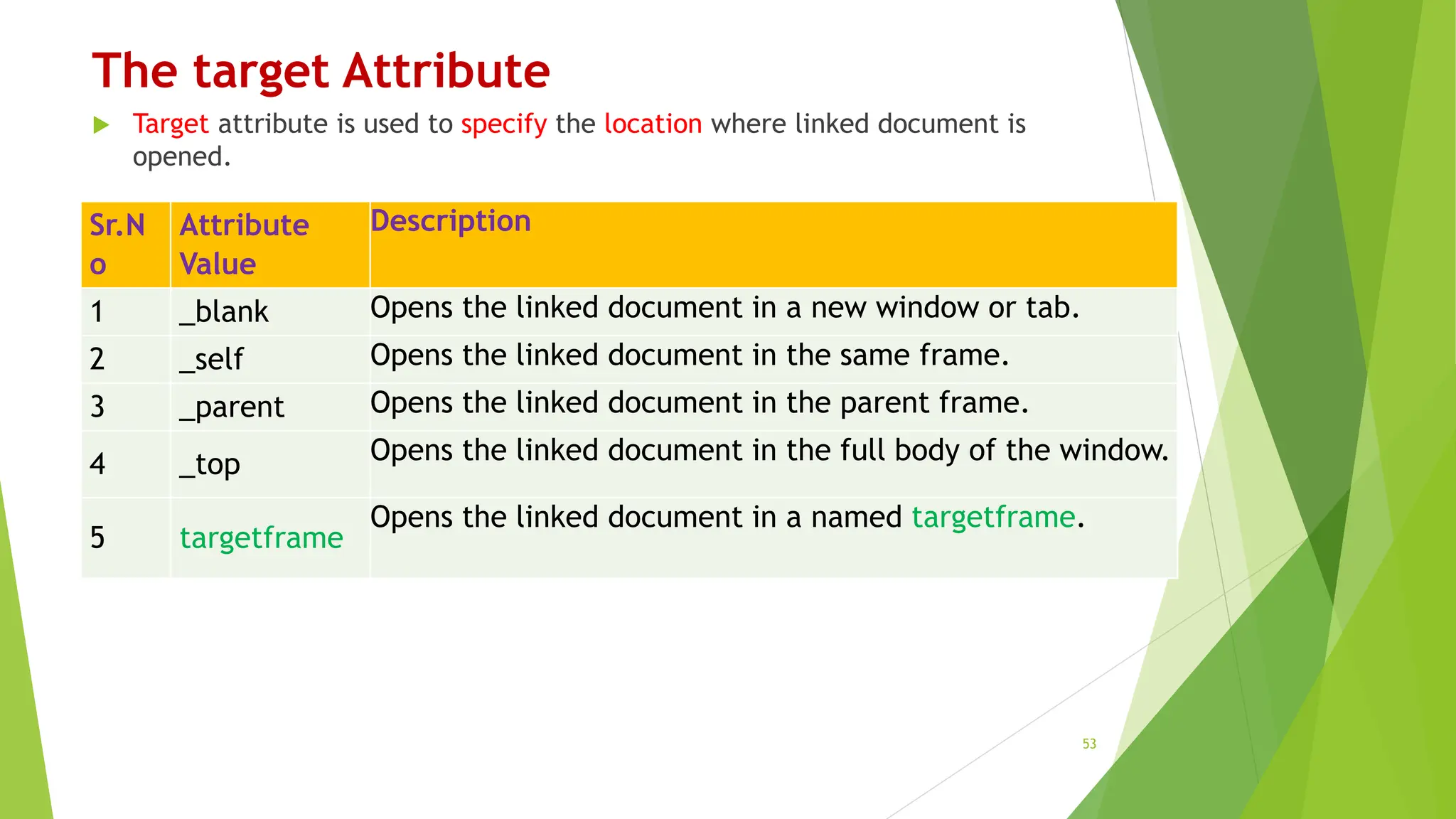 The target Attribute
 Target attribute is used to specify the location where linked document is
opened.
53
Sr.N
o
Attribute
Value
Description
1 _blank Opens the linked document in a new window or tab.
2 _self Opens the linked document in the same frame.
3 _parent Opens the linked document in the parent frame.
4 _top Opens the linked document in the full body of the window.
5 targetframe
Opens the linked document in a named targetframe.
 