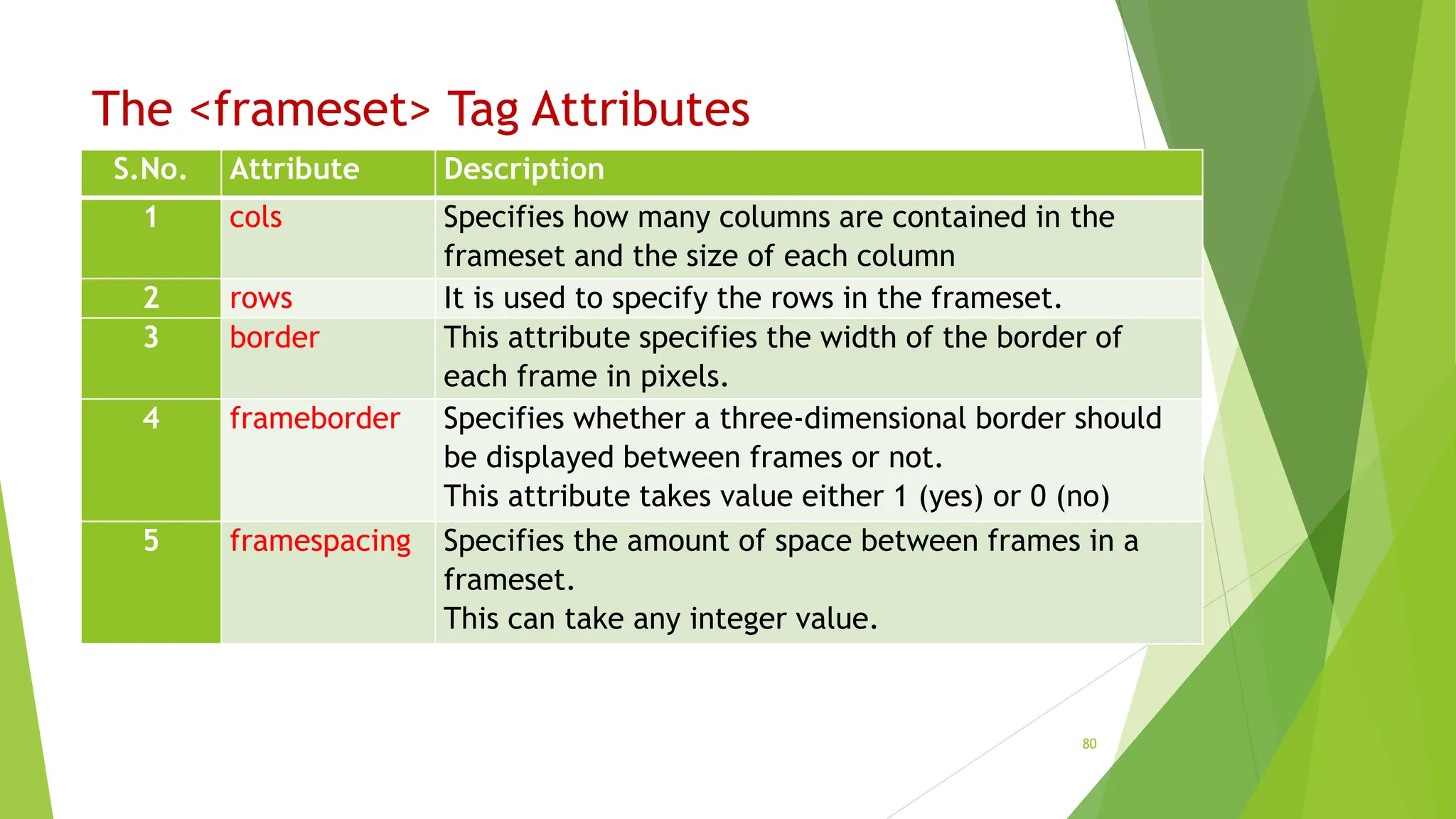 The <frameset> Tag Attributes
S.No. Attribute Description
1 cols Specifies how many columns are contained in the
frameset and the size of each column
2 rows It is used to specify the rows in the frameset.
3 border This attribute specifies the width of the border of
each frame in pixels.
4 frameborder Specifies whether a three-dimensional border should
be displayed between frames or not.
This attribute takes value either 1 (yes) or 0 (no)
5 framespacing Specifies the amount of space between frames in a
frameset.
This can take any integer value.
80
 