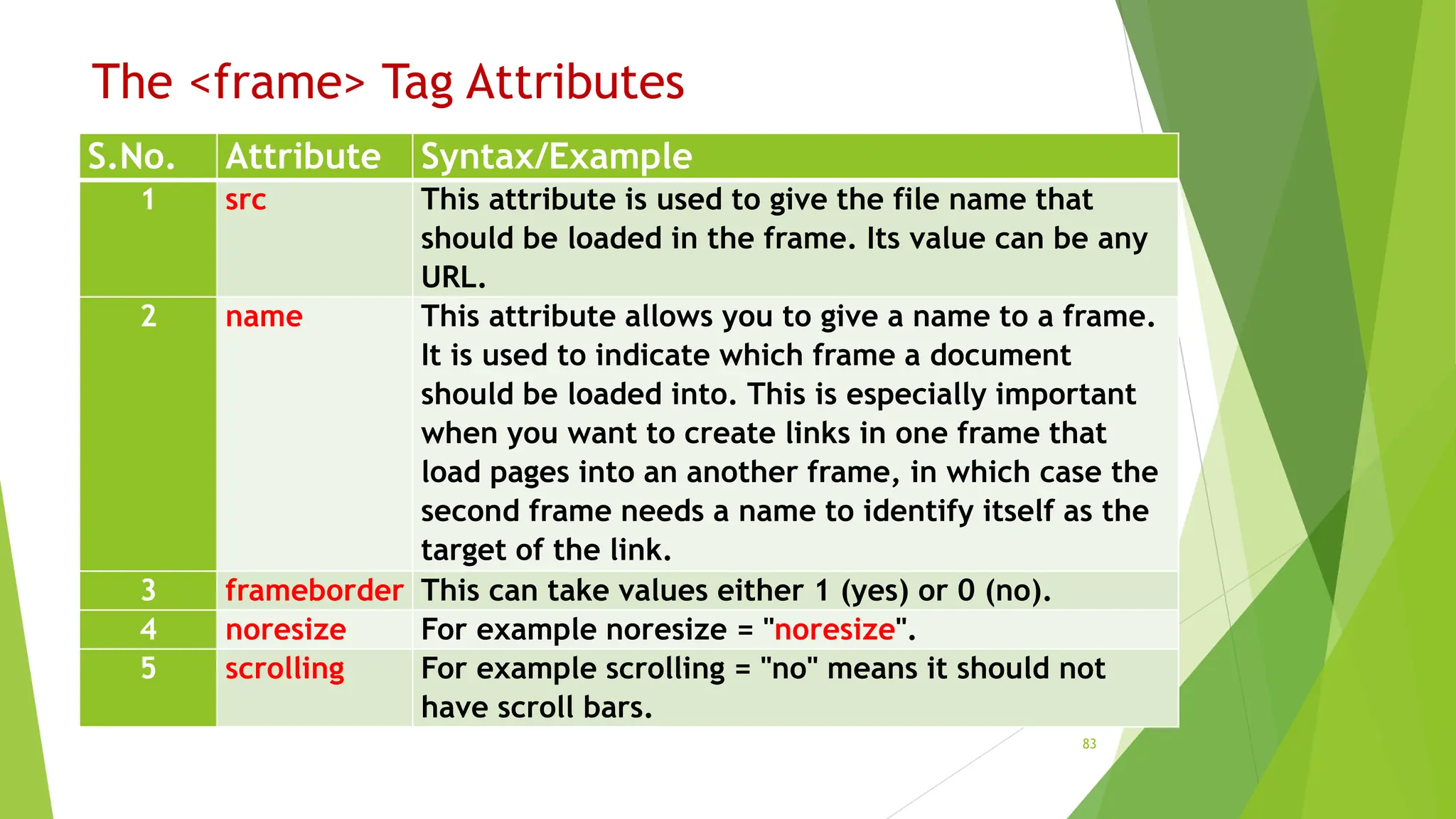 S.No. Attribute Syntax/Example
1 src This attribute is used to give the file name that
should be loaded in the frame. Its value can be any
URL.
2 name This attribute allows you to give a name to a frame.
It is used to indicate which frame a document
should be loaded into. This is especially important
when you want to create links in one frame that
load pages into an another frame, in which case the
second frame needs a name to identify itself as the
target of the link.
3 frameborder This can take values either 1 (yes) or 0 (no).
4 noresize For example noresize = "noresize".
5 scrolling For example scrolling = "no" means it should not
have scroll bars.
83
The <frame> Tag Attributes
 