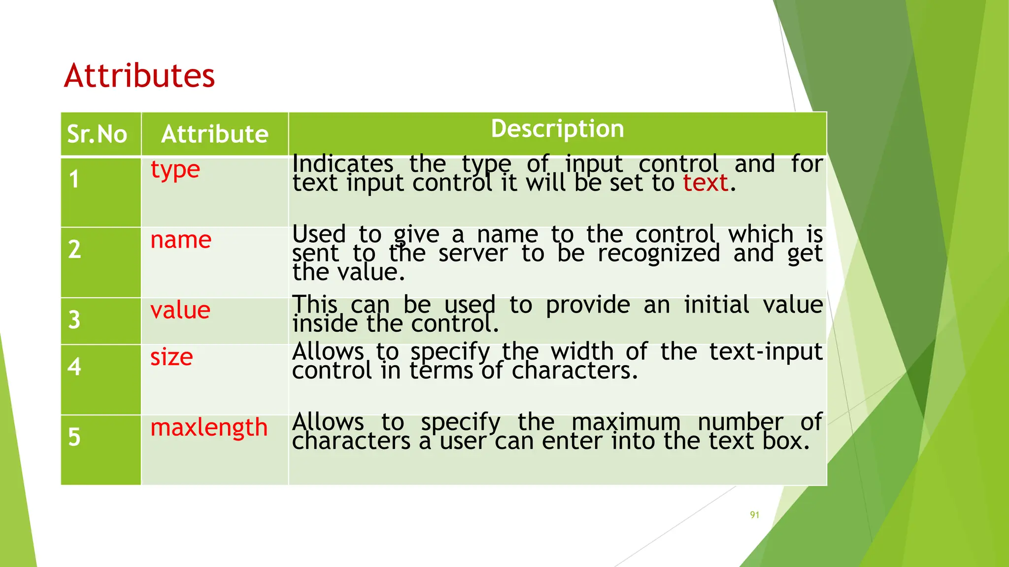 Attributes
Sr.No Attribute Description
1 type Indicates the type of input control and for
text input control it will be set to text.
2 name Used to give a name to the control which is
sent to the server to be recognized and get
the value.
3 value This can be used to provide an initial value
inside the control.
4 size Allows to specify the width of the text-input
control in terms of characters.
5 maxlength Allows to specify the maximum number of
characters a user can enter into the text box.
91
 