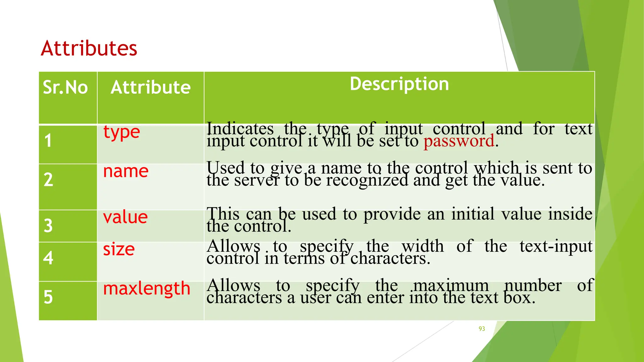 Attributes
Sr.No Attribute Description
1 type Indicates the type of input control and for text
input control it will be set to password.
2 name Used to give a name to the control which is sent to
the server to be recognized and get the value.
3 value This can be used to provide an initial value inside
the control.
4 size Allows to specify the width of the text-input
control in terms of characters.
5 maxlength Allows to specify the maximum number of
characters a user can enter into the text box.
93
 