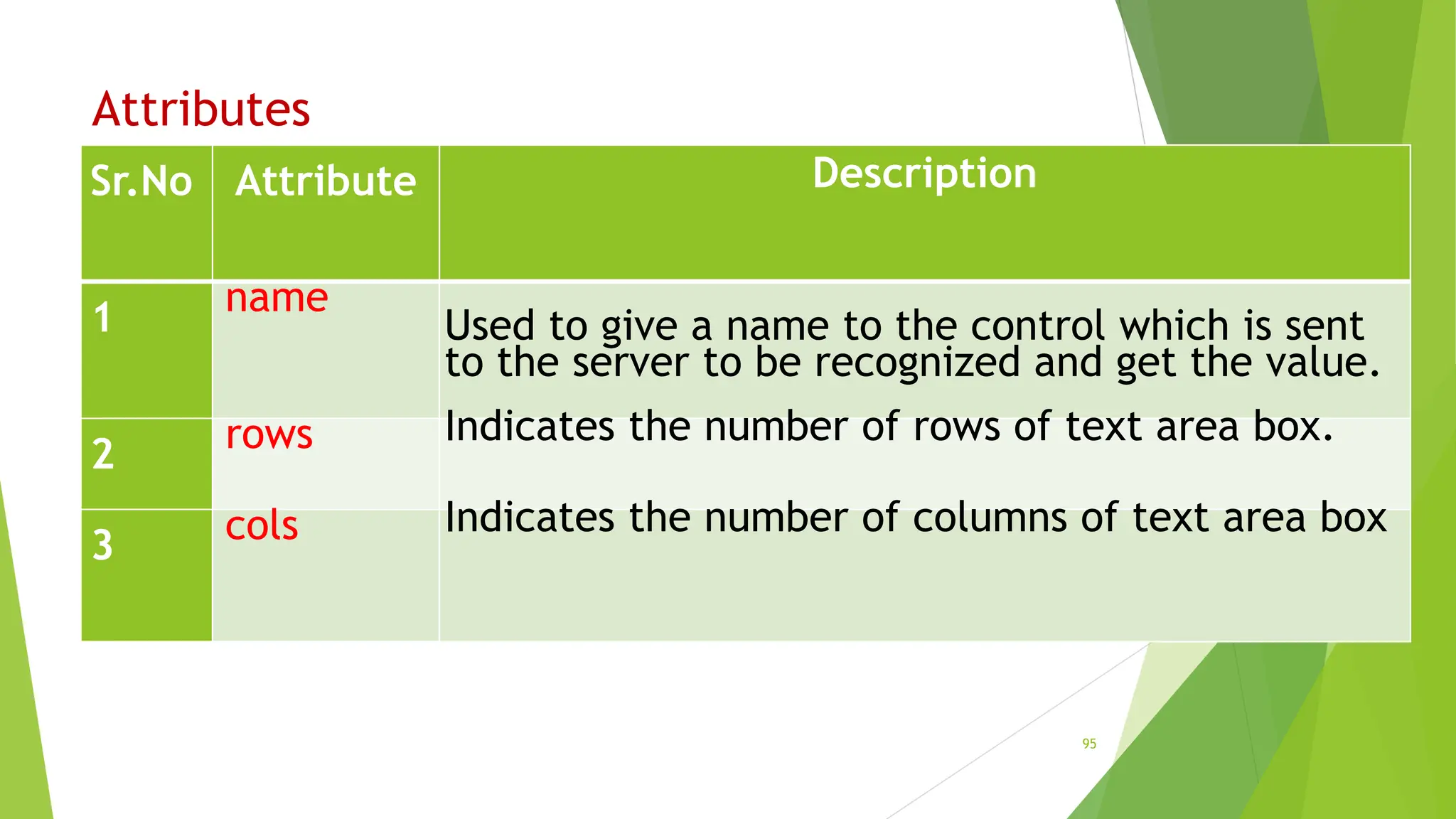 Attributes
Sr.No Attribute Description
1 name
Used to give a name to the control which is sent
to the server to be recognized and get the value.
2 rows Indicates the number of rows of text area box.
3 cols Indicates the number of columns of text area box
95
 