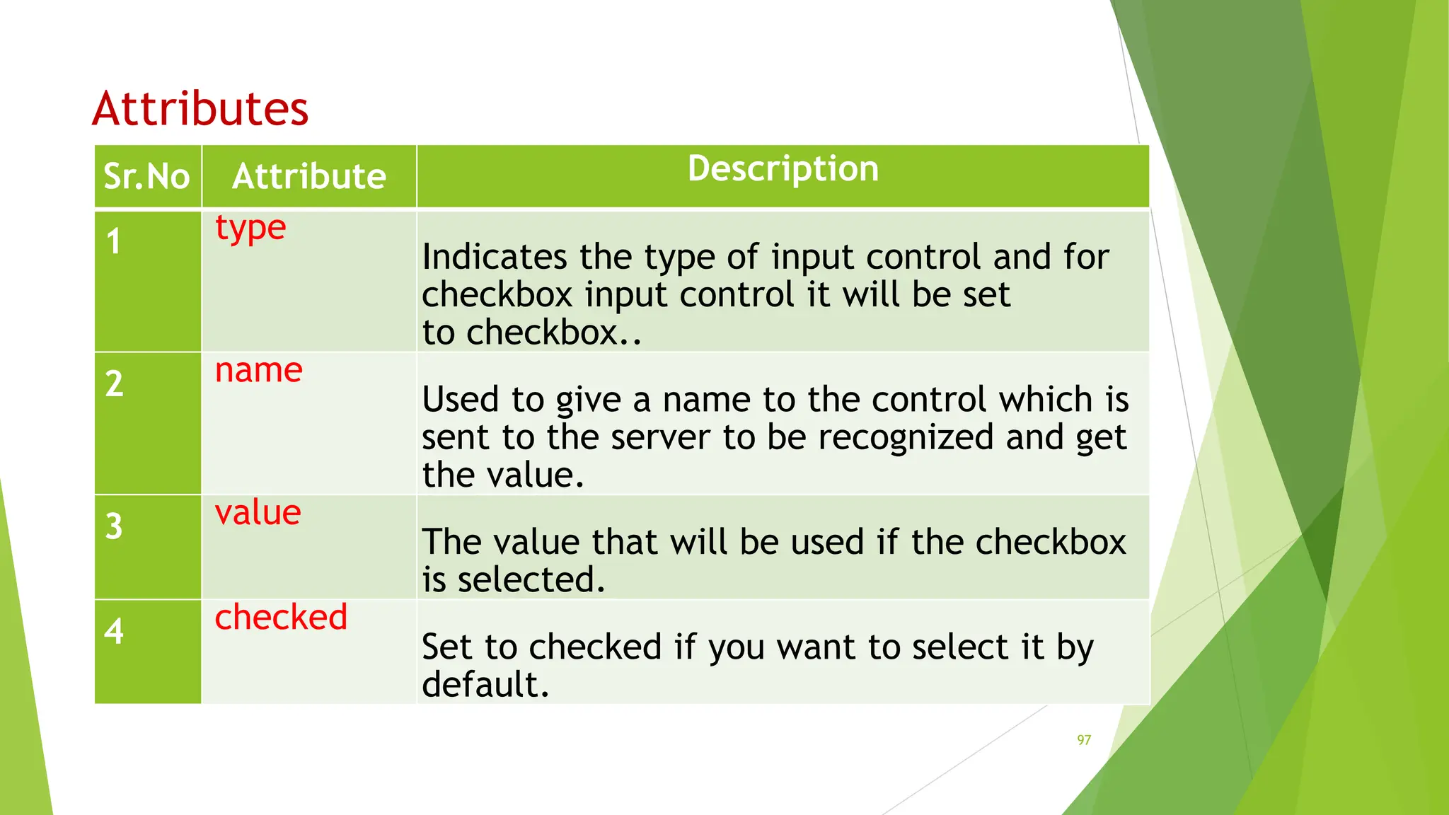 Attributes
Sr.No Attribute Description
1 type
Indicates the type of input control and for
checkbox input control it will be set
to checkbox..
2 name
Used to give a name to the control which is
sent to the server to be recognized and get
the value.
3 value
The value that will be used if the checkbox
is selected.
4 checked
Set to checked if you want to select it by
default.
97
 