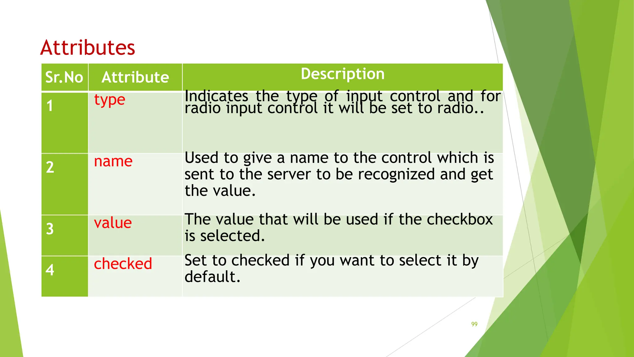 Attributes
Sr.No Attribute Description
1 type Indicates the type of input control and for
radio input control it will be set to radio..
2 name Used to give a name to the control which is
sent to the server to be recognized and get
the value.
3 value The value that will be used if the checkbox
is selected.
4 checked Set to checked if you want to select it by
default.
99
 