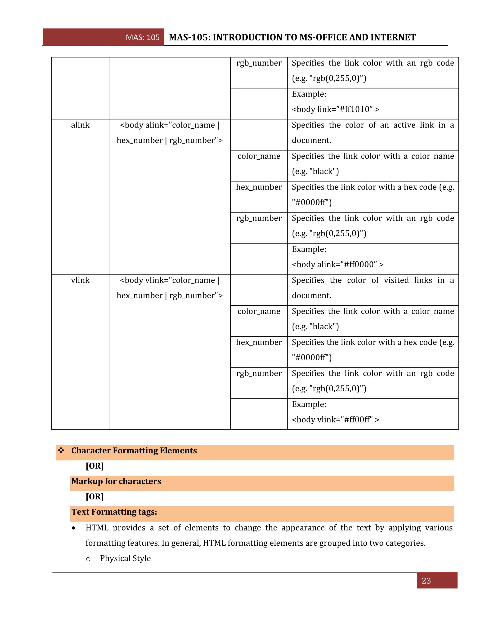 MAS: 105 MAS-105: INTRODUCTION TO MS-OFFICE AND INTERNET
23
❖ Character Formatting Elements
[OR]
Markup for characters
[OR]
Text Formatting tags:
• HTML provides a set of elements to change the appearance of the text by applying various
formatting features. In general, HTML formatting elements are grouped into two categories.
o Physical Style
rgb_number Specifies the link color with an rgb code
(e.g. "rgb(0,255,0)")
Example:
<body link=”#ff1010” >
alink <body alink="color_name |
hex_number | rgb_number">
Specifies the color of an active link in a
document.
color_name Specifies the link color with a color name
(e.g. "black")
hex_number Specifies the link color with a hex code (e.g.
"#0000ff")
rgb_number Specifies the link color with an rgb code
(e.g. "rgb(0,255,0)")
Example:
<body alink=”#ff0000” >
vlink <body vlink="color_name |
hex_number | rgb_number">
Specifies the color of visited links in a
document.
color_name Specifies the link color with a color name
(e.g. "black")
hex_number Specifies the link color with a hex code (e.g.
"#0000ff")
rgb_number Specifies the link color with an rgb code
(e.g. "rgb(0,255,0)")
Example:
<body vlink=”#ff00ff” >
 