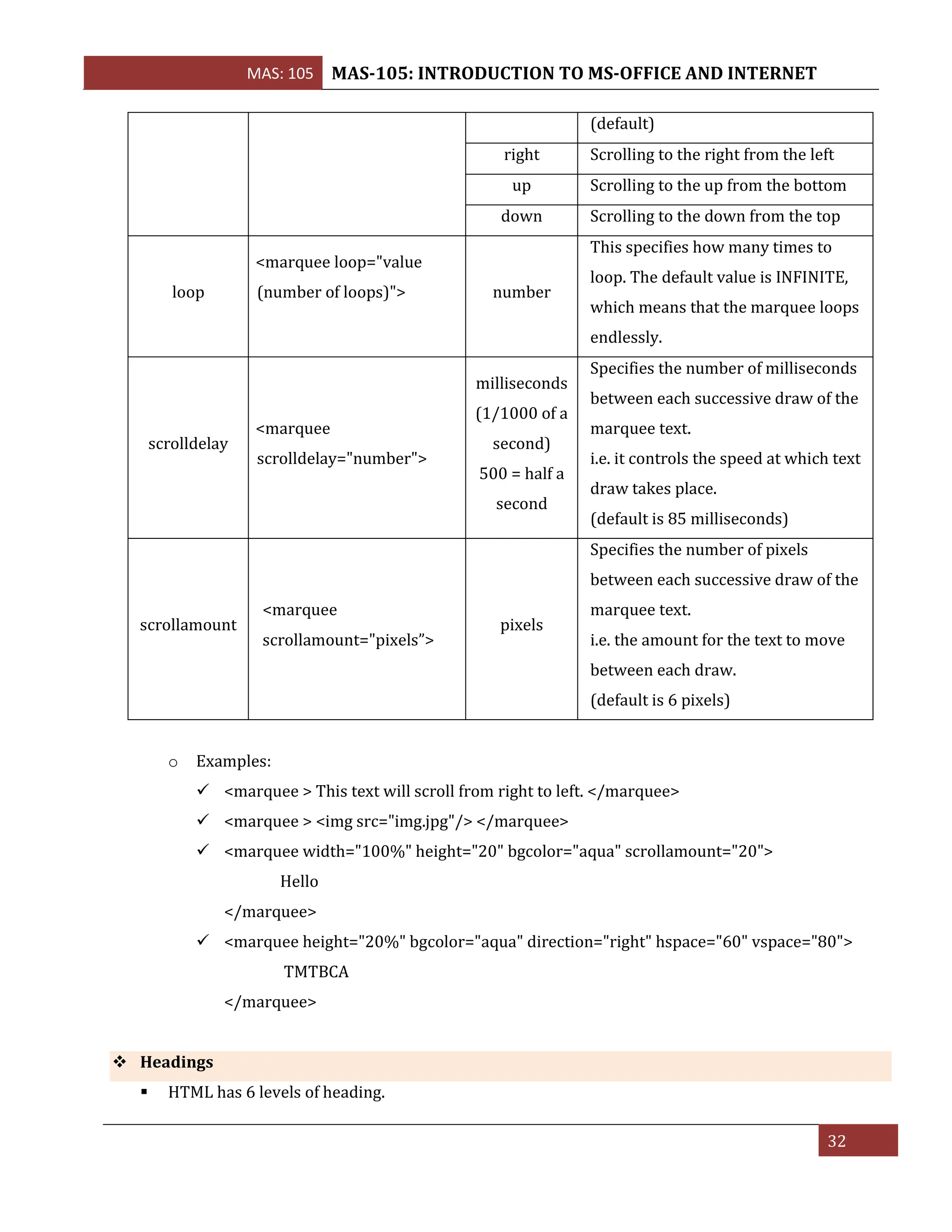 MAS: 105 MAS-105: INTRODUCTION TO MS-OFFICE AND INTERNET
32
o Examples:
✓ <marquee > This text will scroll from right to left. </marquee>
✓ <marquee > <img src="img.jpg"/> </marquee>
✓ <marquee width="100%" height="20" bgcolor="aqua" scrollamount="20">
Hello
</marquee>
✓ <marquee height="20%" bgcolor="aqua" direction="right" hspace="60" vspace="80">
TMTBCA
</marquee>
❖ Headings
▪ HTML has 6 levels of heading.
(default)
right Scrolling to the right from the left
up Scrolling to the up from the bottom
down Scrolling to the down from the top
loop
<marquee loop="value
(number of loops)"> number
This specifies how many times to
loop. The default value is INFINITE,
which means that the marquee loops
endlessly.
scrolldelay
<marquee
scrolldelay="number">
milliseconds
(1/1000 of a
second)
500 = half a
second
Specifies the number of milliseconds
between each successive draw of the
marquee text.
i.e. it controls the speed at which text
draw takes place.
(default is 85 milliseconds)
scrollamount
<marquee
scrollamount="pixels”>
pixels
Specifies the number of pixels
between each successive draw of the
marquee text.
i.e. the amount for the text to move
between each draw.
(default is 6 pixels)
 