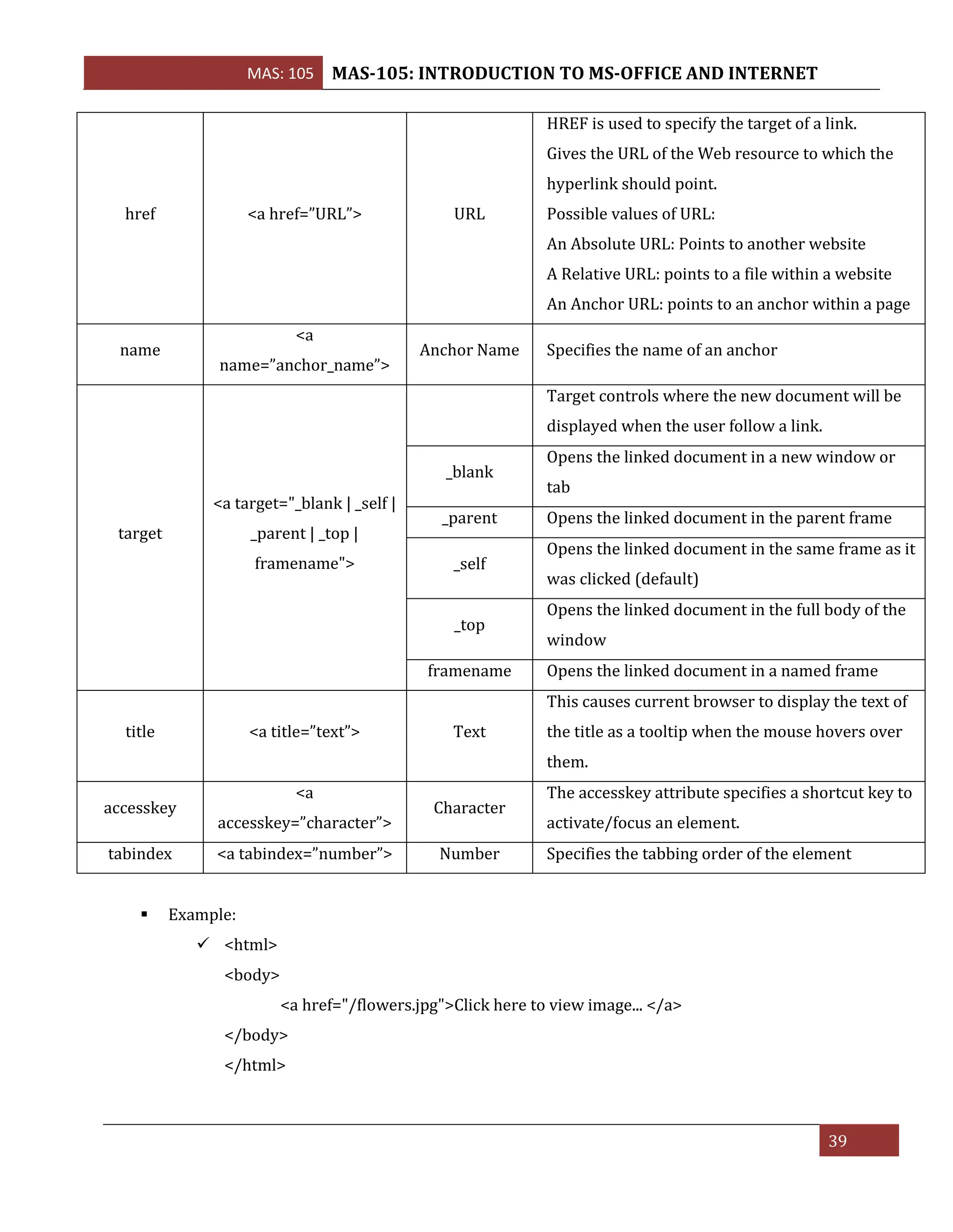 MAS: 105 MAS-105: INTRODUCTION TO MS-OFFICE AND INTERNET
39
href <a href=”URL”> URL
HREF is used to specify the target of a link.
Gives the URL of the Web resource to which the
hyperlink should point.
Possible values of URL:
An Absolute URL: Points to another website
A Relative URL: points to a file within a website
An Anchor URL: points to an anchor within a page
name
<a
name=”anchor_name”>
Anchor Name Specifies the name of an anchor
target
<a target="_blank | _self |
_parent | _top |
framename">
Target controls where the new document will be
displayed when the user follow a link.
_blank
Opens the linked document in a new window or
tab
_parent Opens the linked document in the parent frame
_self
Opens the linked document in the same frame as it
was clicked (default)
_top
Opens the linked document in the full body of the
window
framename Opens the linked document in a named frame
title <a title=”text”> Text
This causes current browser to display the text of
the title as a tooltip when the mouse hovers over
them.
accesskey
<a
accesskey=”character”>
Character
The accesskey attribute specifies a shortcut key to
activate/focus an element.
tabindex <a tabindex=”number”> Number Specifies the tabbing order of the element
▪ Example:
✓ <html>
<body>
<a href="/flowers.jpg">Click here to view image... </a>
</body>
</html>
 