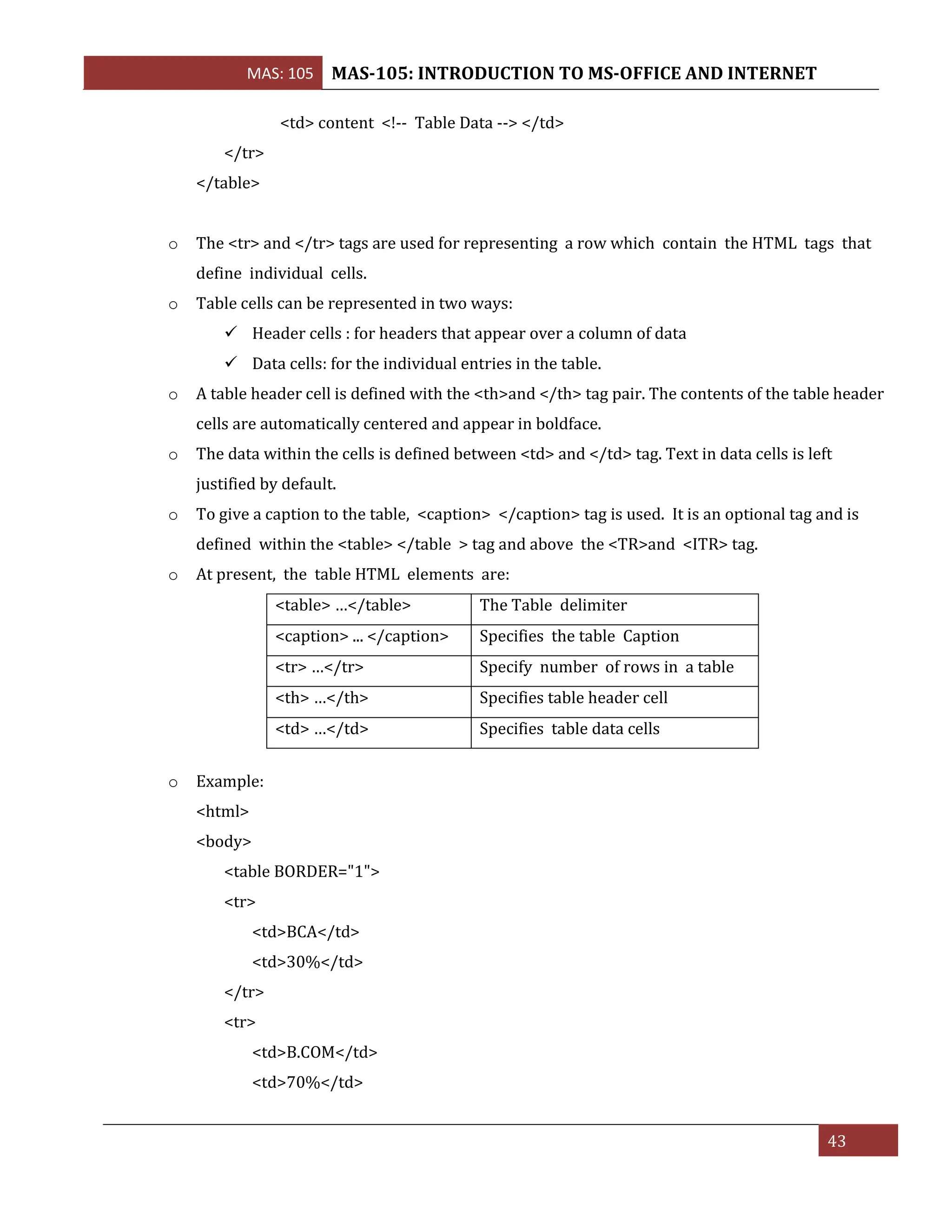 MAS: 105 MAS-105: INTRODUCTION TO MS-OFFICE AND INTERNET
43
<td> content <!-- Table Data --> </td>
</tr>
</table>
o The <tr> and </tr> tags are used for representing a row which contain the HTML tags that
define individual cells.
o Table cells can be represented in two ways:
✓ Header cells : for headers that appear over a column of data
✓ Data cells: for the individual entries in the table.
o A table header cell is defined with the <th>and </th> tag pair. The contents of the table header
cells are automatically centered and appear in boldface.
o The data within the cells is defined between <td> and </td> tag. Text in data cells is left
justified by default.
o To give a caption to the table, <caption> </caption> tag is used. It is an optional tag and is
defined within the <table> </table > tag and above the <TR>and <ITR> tag.
o At present, the table HTML elements are:
<table> …</table> The Table delimiter
<caption> ... </caption> Specifies the table Caption
<tr> …</tr> Specify number of rows in a table
<th> …</th> Specifies table header cell
<td> …</td> Specifies table data cells
o Example:
<html>
<body>
<table BORDER="1">
<tr>
<td>BCA</td>
<td>30%</td>
</tr>
<tr>
<td>B.COM</td>
<td>70%</td>
 