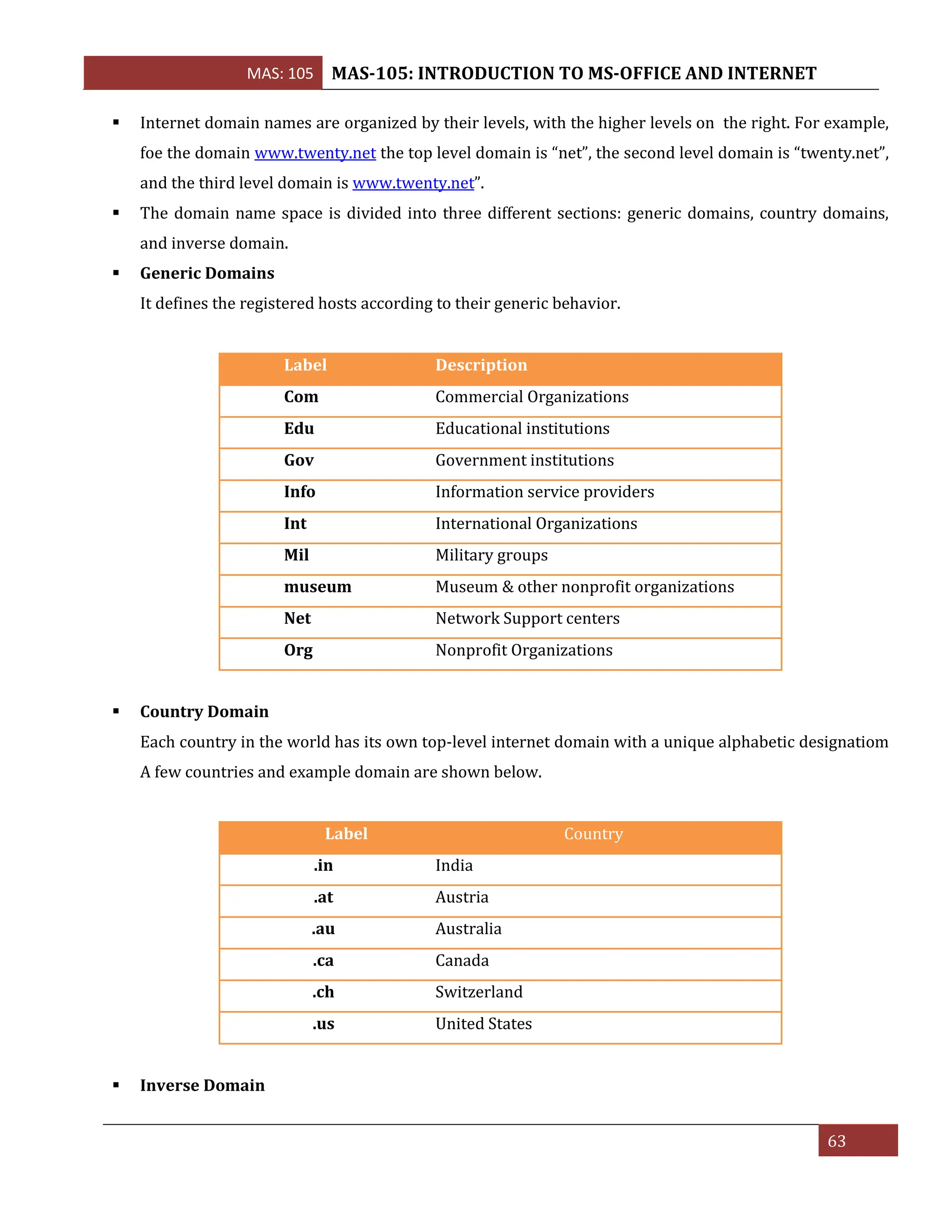 MAS: 105 MAS-105: INTRODUCTION TO MS-OFFICE AND INTERNET
63
▪ Internet domain names are organized by their levels, with the higher levels on the right. For example,
foe the domain www.twenty.net the top level domain is “net”, the second level domain is “twenty.net”,
and the third level domain is www.twenty.net”.
▪ The domain name space is divided into three different sections: generic domains, country domains,
and inverse domain.
▪ Generic Domains
It defines the registered hosts according to their generic behavior.
Label Description
Com Commercial Organizations
Edu Educational institutions
Gov Government institutions
Info Information service providers
Int International Organizations
Mil Military groups
museum Museum & other nonprofit organizations
Net Network Support centers
Org Nonprofit Organizations
▪ Country Domain
Each country in the world has its own top-level internet domain with a unique alphabetic designatiom
A few countries and example domain are shown below.
Label Country
.in India
.at Austria
.au Australia
.ca Canada
.ch Switzerland
.us United States
▪ Inverse Domain
 