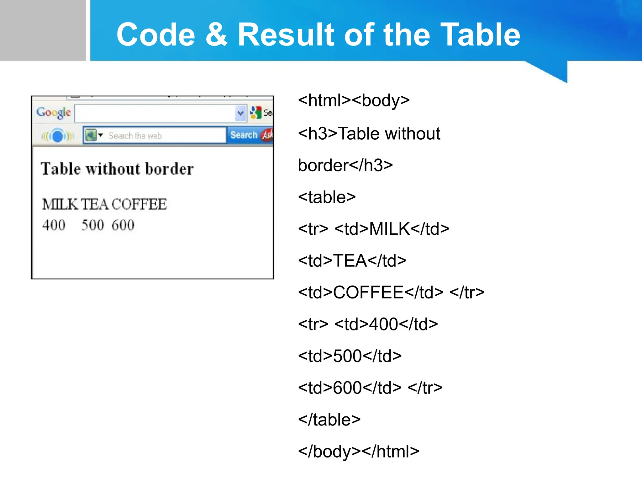 Code & Result of the Table
<html><body>
<h3>Table without
border</h3>
<table>
<tr> <td>MILK</td>
<td>TEA</td>
<td>COFFEE</td> </tr>
<tr> <td>400</td>
<td>500</td>
<td>600</td> </tr>
</table>
</body></html>
 