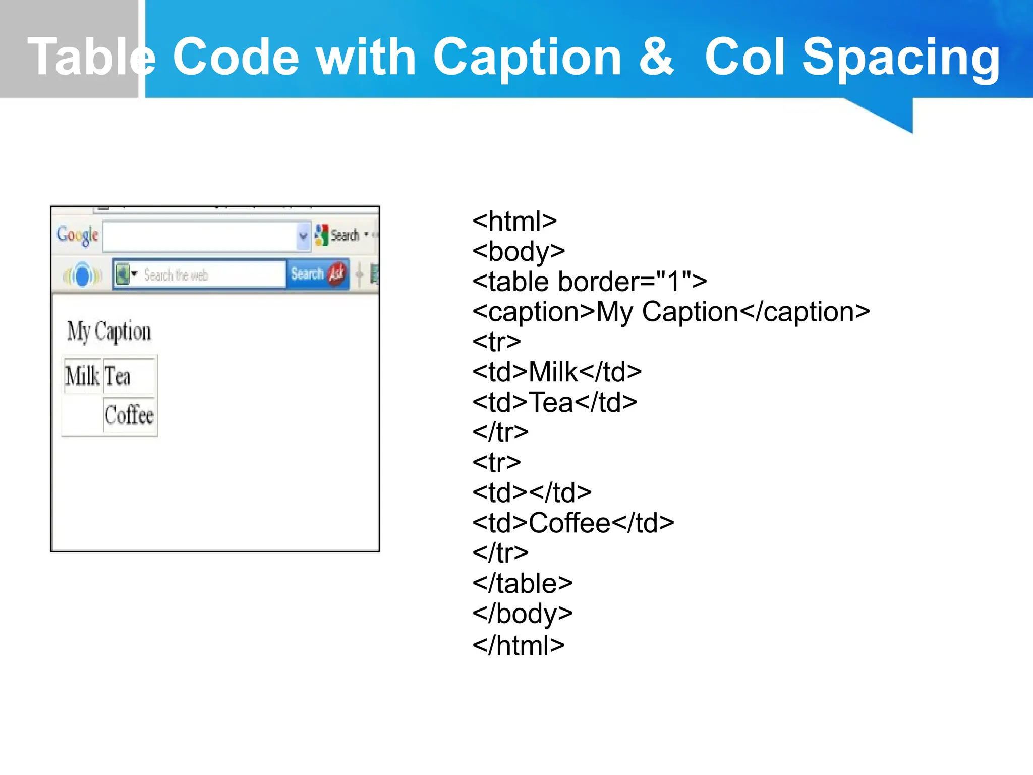 Table Code with Caption & Col Spacing
<html>
<body>
<table border="1">
<caption>My Caption</caption>
<tr>
<td>Milk</td>
<td>Tea</td>
</tr>
<tr>
<td></td>
<td>Coffee</td>
</tr>
</table>
</body>
</html>
 