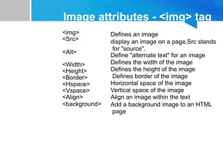 Image attributes - <img> tag
<img>
<Src>
<Alt>
<Width>
<Height>
<Border>
<Hspace>
<Vspace>
<Align>
<background>
Defines an image
display an image on a page,Src stands
for "source".
Define "alternate text" for an image
Defines the width of the image
Defines the height of the image
Defines border of the image
Horizontal space of the image
Vertical space of the image
Align an image within the text
Add a background image to an HTML
page
 