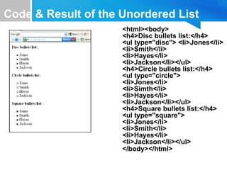 Code & Result of the Unordered List
<html><body>
<h4>Disc bullets list:</h4>
<ul type="disc"> <li>Jones</li>
<li>Smith</li>
<li>Hayes</li>
<li>Jackson</li></ul>
<h4>Circle bullets list:</h4>
<ul type="circle">
<li>Jones</li>
<li>Simth</li>
<li>Hayes</li>
<li>Jackson</li></ul>
<h4>Square bullets list:</h4>
<ul type="square">
<li>Jones</li>
<li>Smith</li>
<li>Hayes</li>
<li>Jackson</li></ul>
</body></html>
 