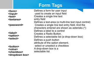 Form Tags
<form>
<input>
<text>
<textarea>
<password>
<label>
<option>
<select>
<button>
<value>
<checkbox>
<dropdown box>
Defines a form for user input
used to create an input field
Creates a single line text
entry field
Defines a text-area (a multi-line text input control)
Creates a single line text entry field. And the
characters entered are shown as asterisks (*)
Defines a label to a control
Creates a Radio Button.
Defines a selectable list (a drop-down box)
Defines a push button
attribute of the option element.
select or unselect a checkbox
A drop-down box is a
selectable list
 