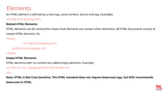 Best Option to learn start here HTML.pptx