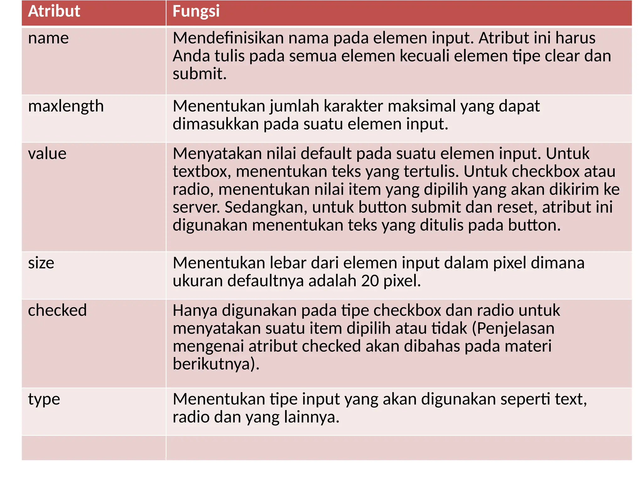 Atribut Fungsi
name Mendefinisikan nama pada elemen input. Atribut ini harus
Anda tulis pada semua elemen kecuali elemen tipe clear dan
submit.
maxlength Menentukan jumlah karakter maksimal yang dapat
dimasukkan pada suatu elemen input.
value Menyatakan nilai default pada suatu elemen input. Untuk
textbox, menentukan teks yang tertulis. Untuk checkbox atau
radio, menentukan nilai item yang dipilih yang akan dikirim ke
server. Sedangkan, untuk button submit dan reset, atribut ini
digunakan menentukan teks yang ditulis pada button.
size Menentukan lebar dari elemen input dalam pixel dimana
ukuran defaultnya adalah 20 pixel.
checked Hanya digunakan pada tipe checkbox dan radio untuk
menyatakan suatu item dipilih atau tidak (Penjelasan
mengenai atribut checked akan dibahas pada materi
berikutnya).
type Menentukan tipe input yang akan digunakan seperti text,
radio dan yang lainnya.
 
