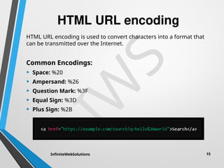 Introduction to HTML: The Building Block of the Web by Infinite Web ...