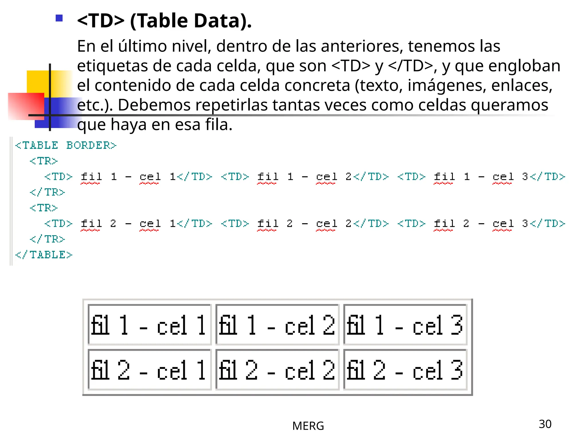 MERG 30
 <TD> (Table Data).
En el último nivel, dentro de las anteriores, tenemos las
etiquetas de cada celda, que son <TD> y </TD>, y que engloban
el contenido de cada celda concreta (texto, imágenes, enlaces,
etc.). Debemos repetirlas tantas veces como celdas queramos
que haya en esa fila.
 