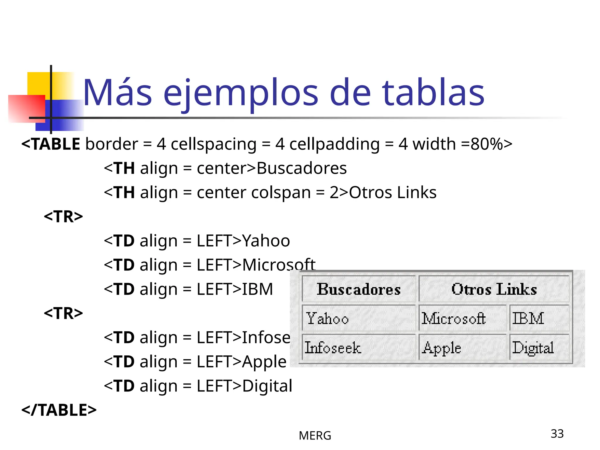 MERG 33
Más ejemplos de tablas
<TABLE border = 4 cellspacing = 4 cellpadding = 4 width =80%>
<TH align = center>Buscadores
<TH align = center colspan = 2>Otros Links
<TR>
<TD align = LEFT>Yahoo
<TD align = LEFT>Microsoft
<TD align = LEFT>IBM
<TR>
<TD align = LEFT>Infoseek
<TD align = LEFT>Apple
<TD align = LEFT>Digital
</TABLE>
 