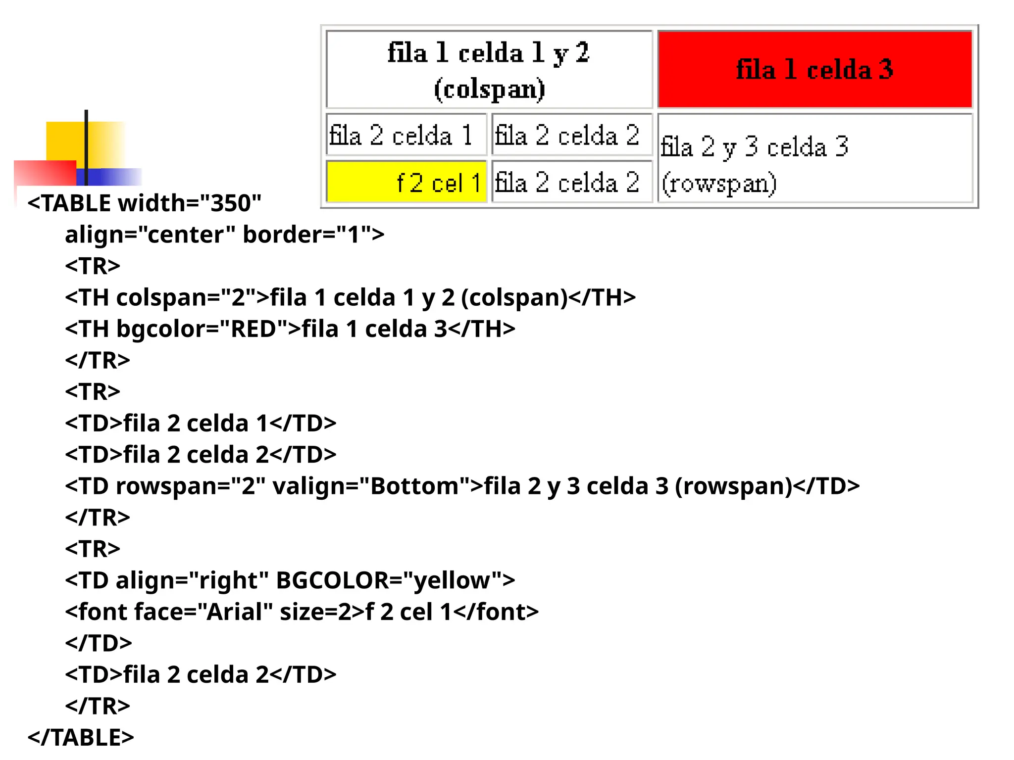 MERG 34
<TABLE width="350"
align="center" border="1">
<TR>
<TH colspan="2">fila 1 celda 1 y 2 (colspan)</TH>
<TH bgcolor="RED">fila 1 celda 3</TH>
</TR>
<TR>
<TD>fila 2 celda 1</TD>
<TD>fila 2 celda 2</TD>
<TD rowspan="2" valign="Bottom">fila 2 y 3 celda 3 (rowspan)</TD>
</TR>
<TR>
<TD align="right" BGCOLOR="yellow">
<font face="Arial" size=2>f 2 cel 1</font>
</TD>
<TD>fila 2 celda 2</TD>
</TR>
</TABLE>
 