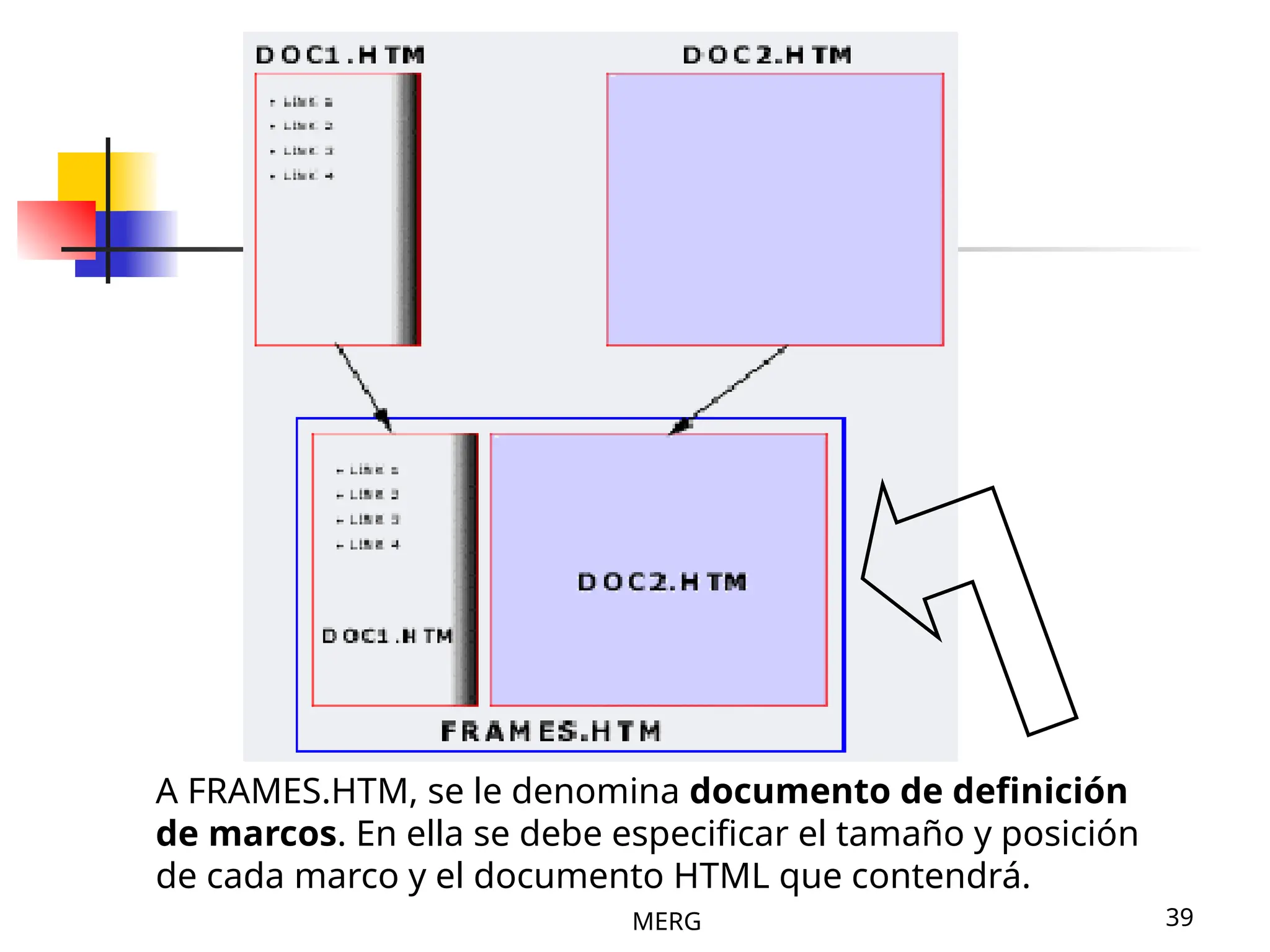 MERG 39
A FRAMES.HTM, se le denomina documento de definición
de marcos. En ella se debe especificar el tamaño y posición
de cada marco y el documento HTML que contendrá.
 