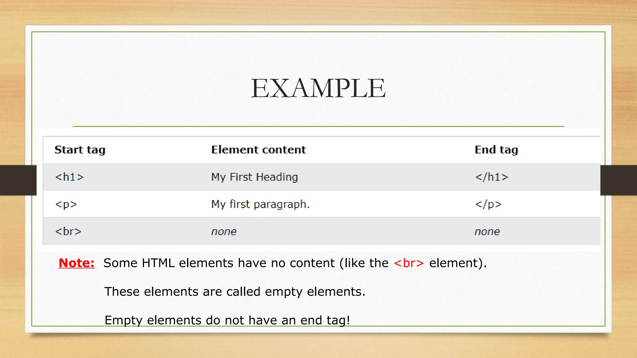 EXAMPLE
Note: Some HTML elements have no content (like the <br> element).
These elements are called empty elements.
Empty elements do not have an end tag!
 