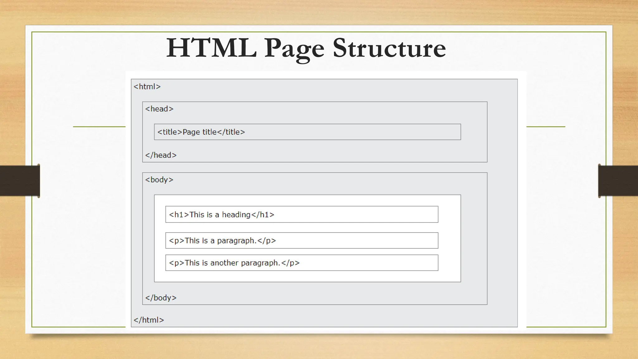 HTML Page Structure
 