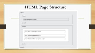 HTML Page Structure
 