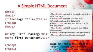 A Simple HTML Document
<html>
<head>
<title>Page Title</title>
</head>
<body>
<h1>My First Heading</h1>
<p>My first paragraph.</p>
</body>
</html>
•The <html> element is the root element of
an HTML page
•The <head> element contains meta
information about the document
•The <title> element specifies a title for
the document
•The <body> element contains the visible
page content
•The <h1> element defines a large heading
•The <p> element defines a paragraph
Note: Only the content inside the
<body> section (the white area
above) is displayed in a browser.
 