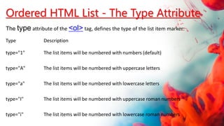 Type Description
type="1" The list items will be numbered with numbers (default)
type="A" The list items will be numbered with uppercase letters
type="a" The list items will be numbered with lowercase letters
type="I" The list items will be numbered with uppercase roman numbers
type="i" The list items will be numbered with lowercase roman numbers
Ordered HTML List - The Type Attribute
The type attribute of the <ol> tag, defines the type of the list item marker:
 