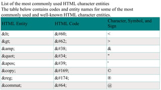 Note of Hyper Text Markup Language (HTML).pptx