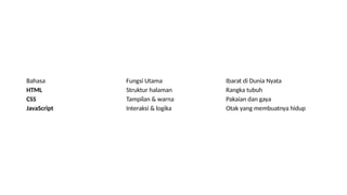 Html Informatika HTML Pembelajaran Coding dasar Informatika kelas 9 | PPTX