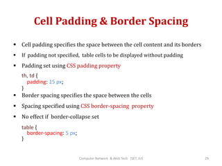 Html 3 | PPTX