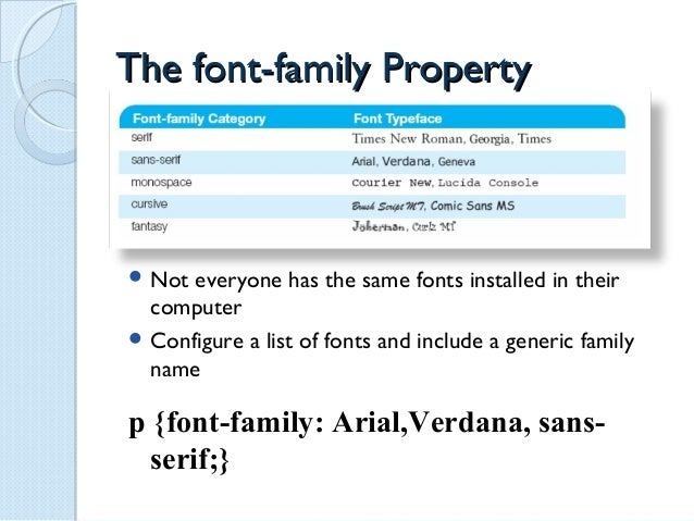 Cascading Style Sheets Css Help