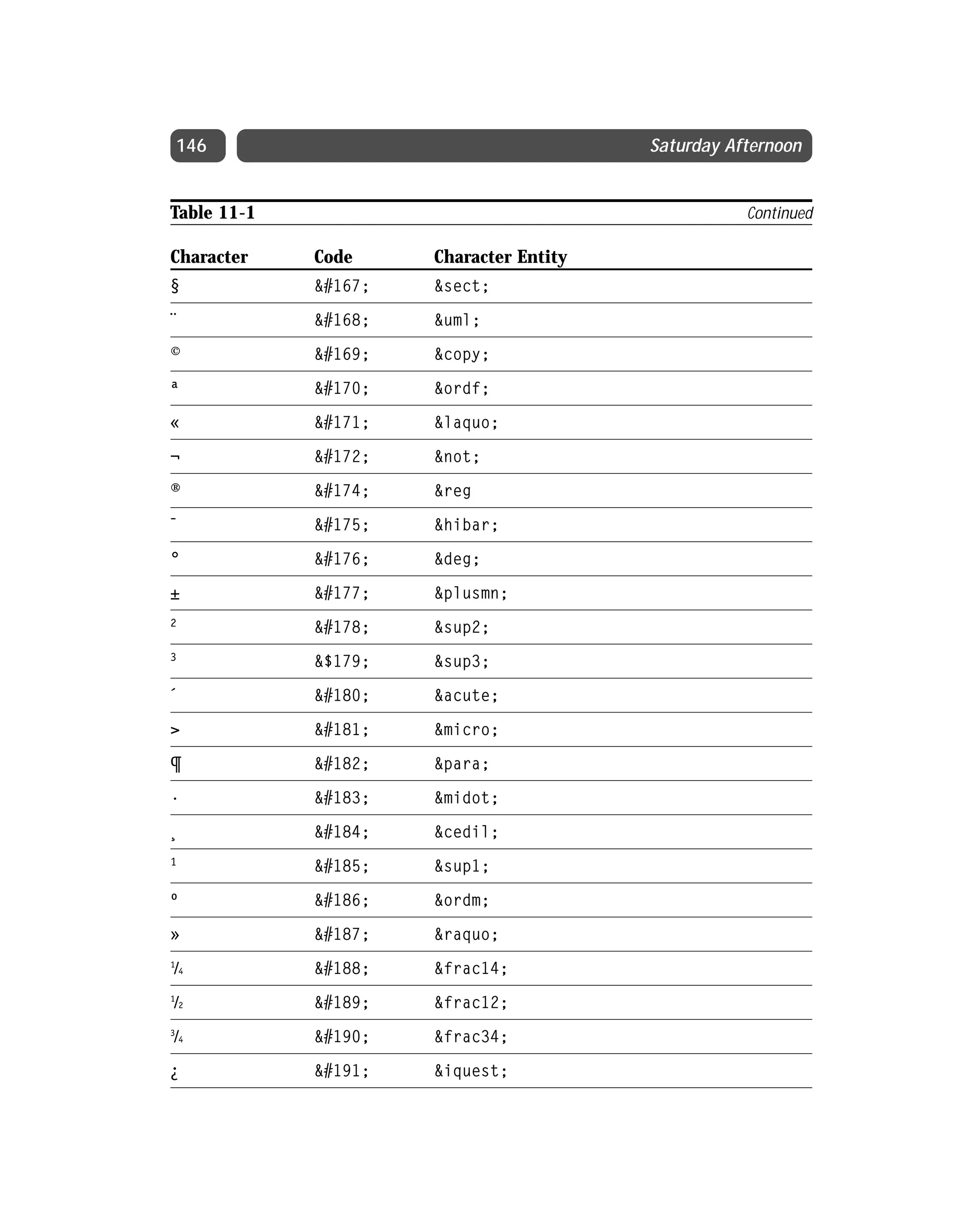 Html 4 01 Weekend Crash Course (2000) 0764547461