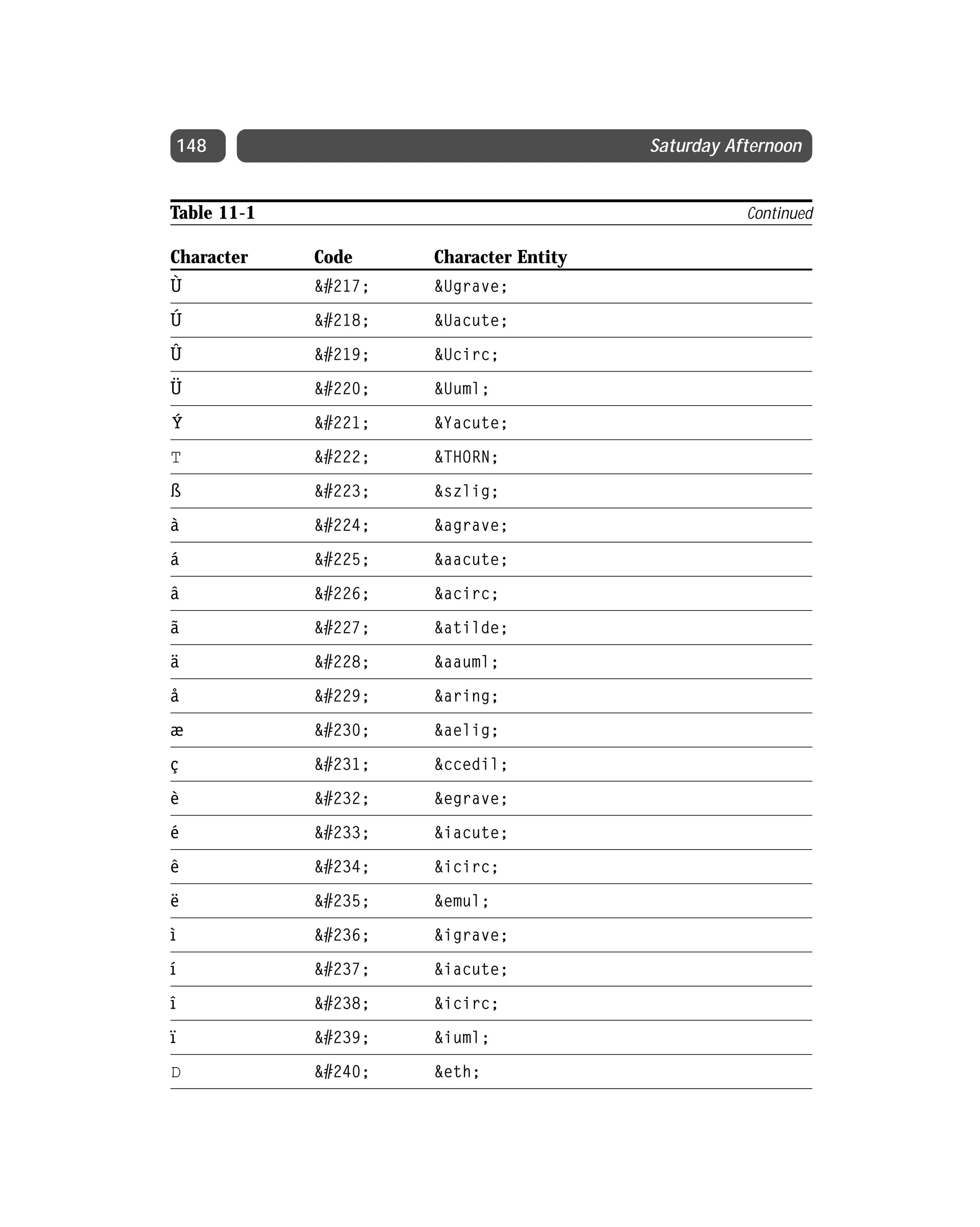 Html 4 01 Weekend Crash Course (2000) 0764547461