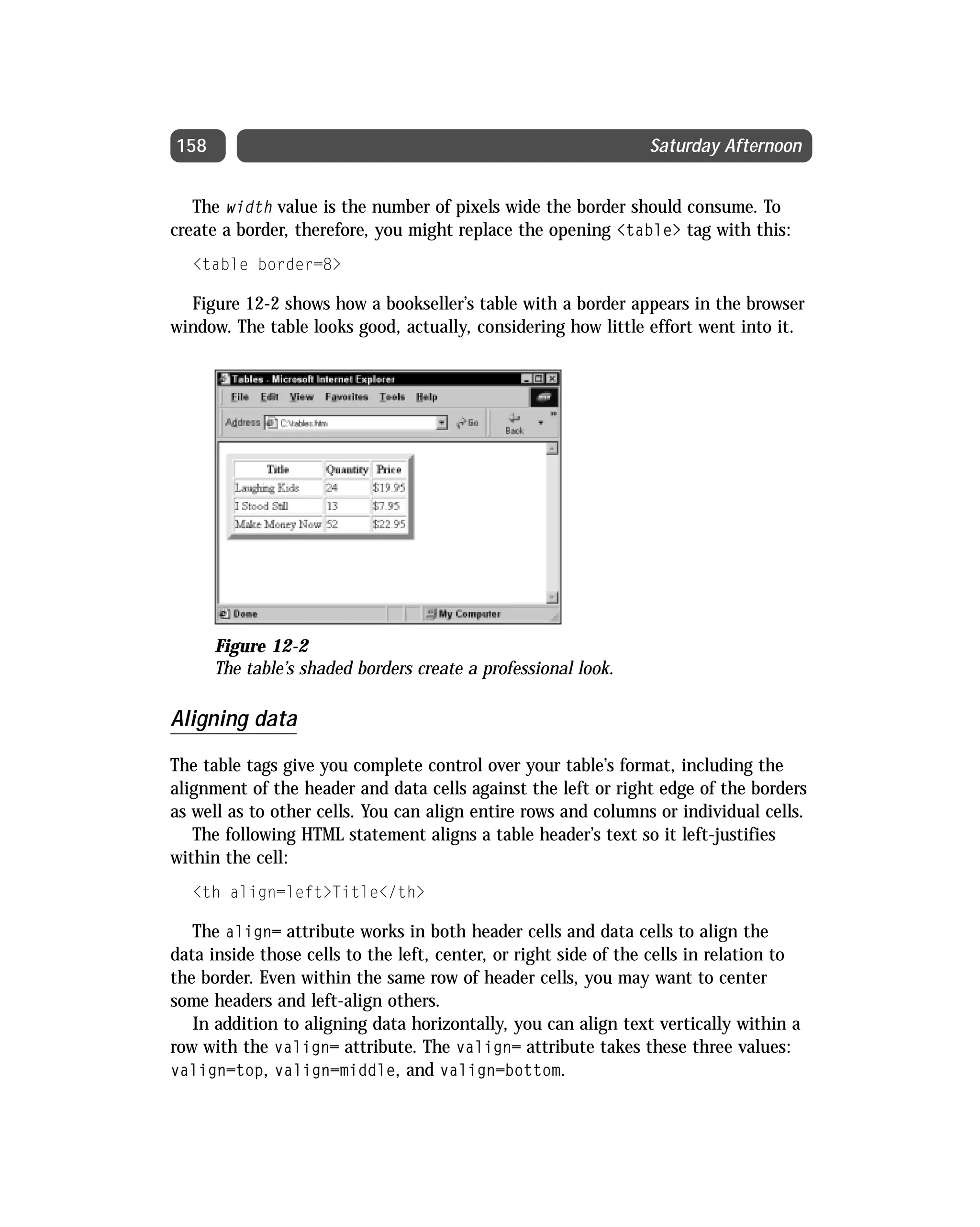 Html 4 01 Weekend Crash Course (2000) 0764547461