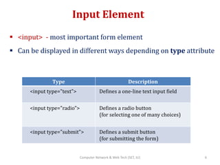 Input Element
 <input> - most important form element
 Can be displayed in different ways depending on type attribute
Type Description
<input type="text"> Defines a one-line text input field
<input type="radio"> Defines a radio button
(for selecting one of many choices)
<input type="submit"> Defines a submit button
(for submitting the form)
6Computer Network & Web Tech (SET, JU)
 
