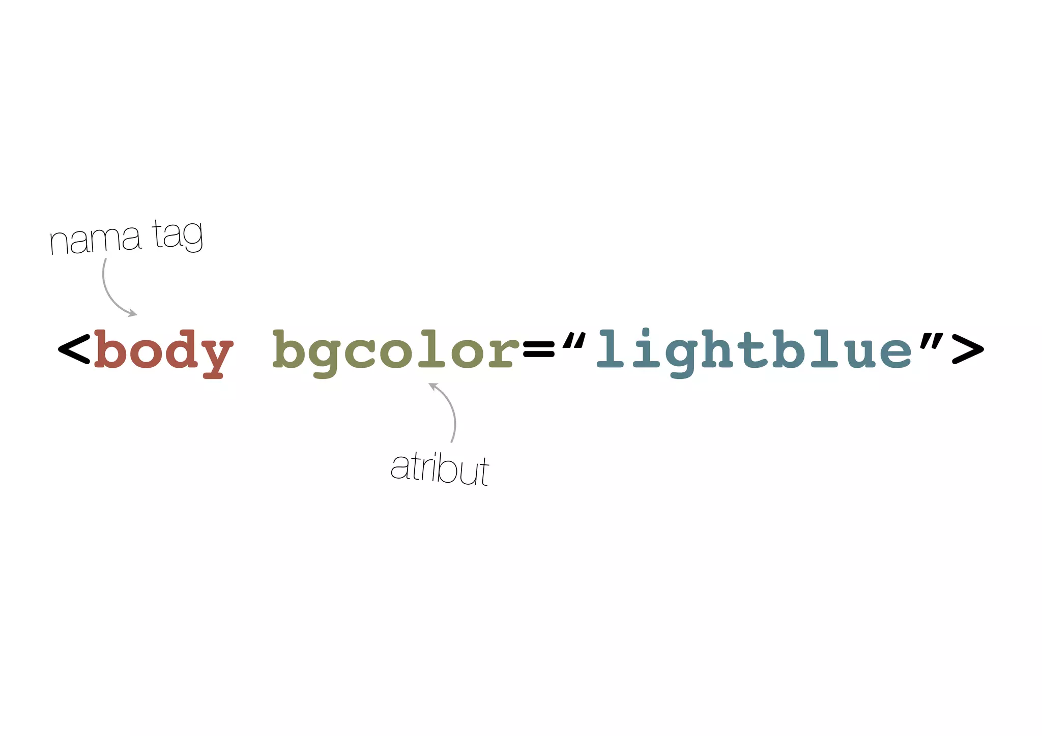 <body bgcolor=“lightblue”>
nama tag
atribut
 