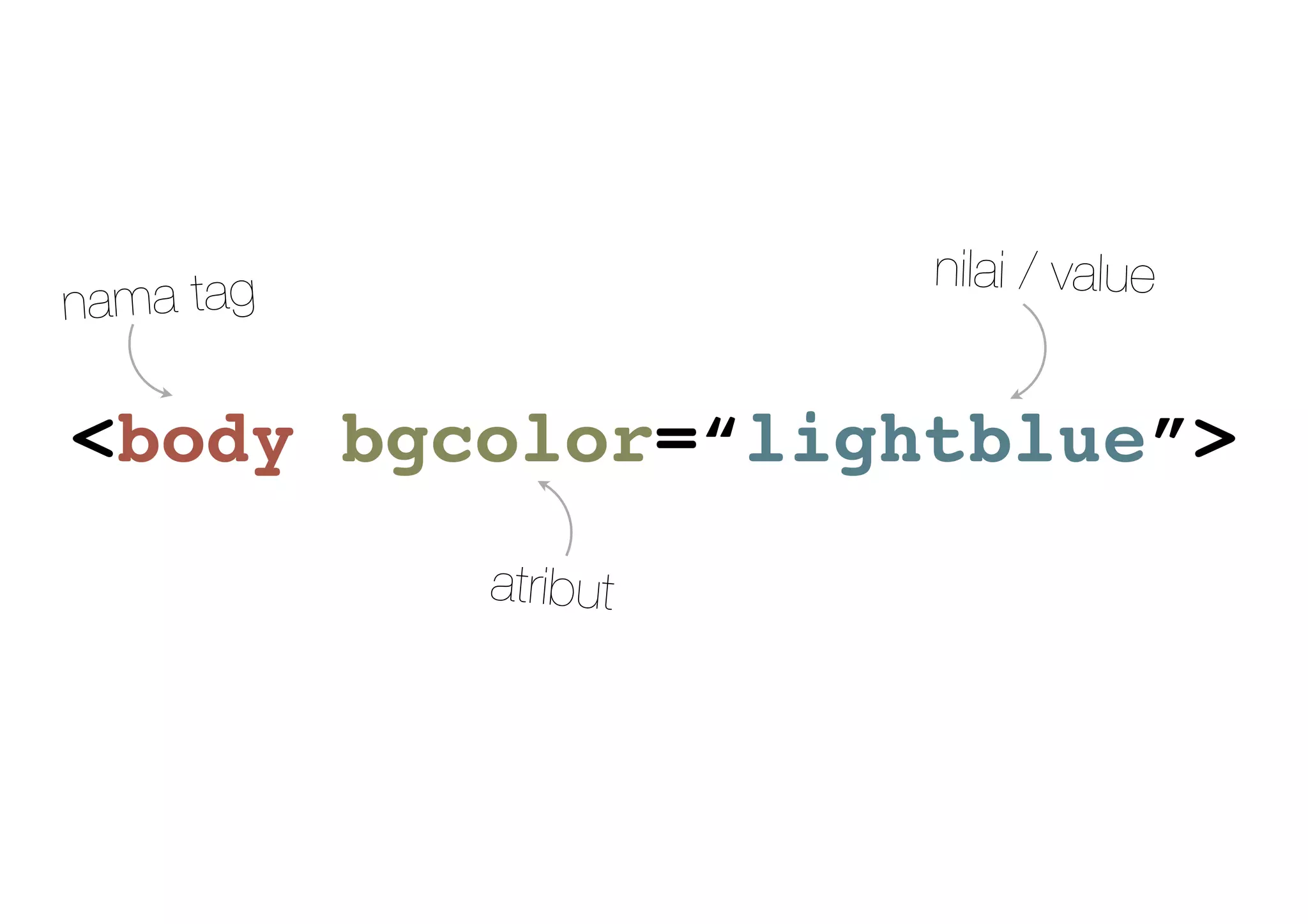 <body bgcolor=“lightblue”>
nama tag
atribut
nilai / value
 