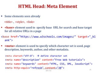 HTML Head: Meta Element
 Some elements seen already
<title> , <style>, <link>
 <base> element used to specify base URL for search and base target
for all relative URLs in a page
<base href="https://www.w3schools.com/images/" target="_bl
ank">
 <meta> element is used to specify which character set is used, page
description, keywords, author, and other metadata.
<meta charset="UTF-8">  define character set
<meta name="description" content="Free Web tutorials">
<meta name="keywords" content="HTML, CSS, XML, JavaScript">
<meta http-equiv="refresh" content="30">
25
Computer Network & Web Technology
(SET, JU)
 